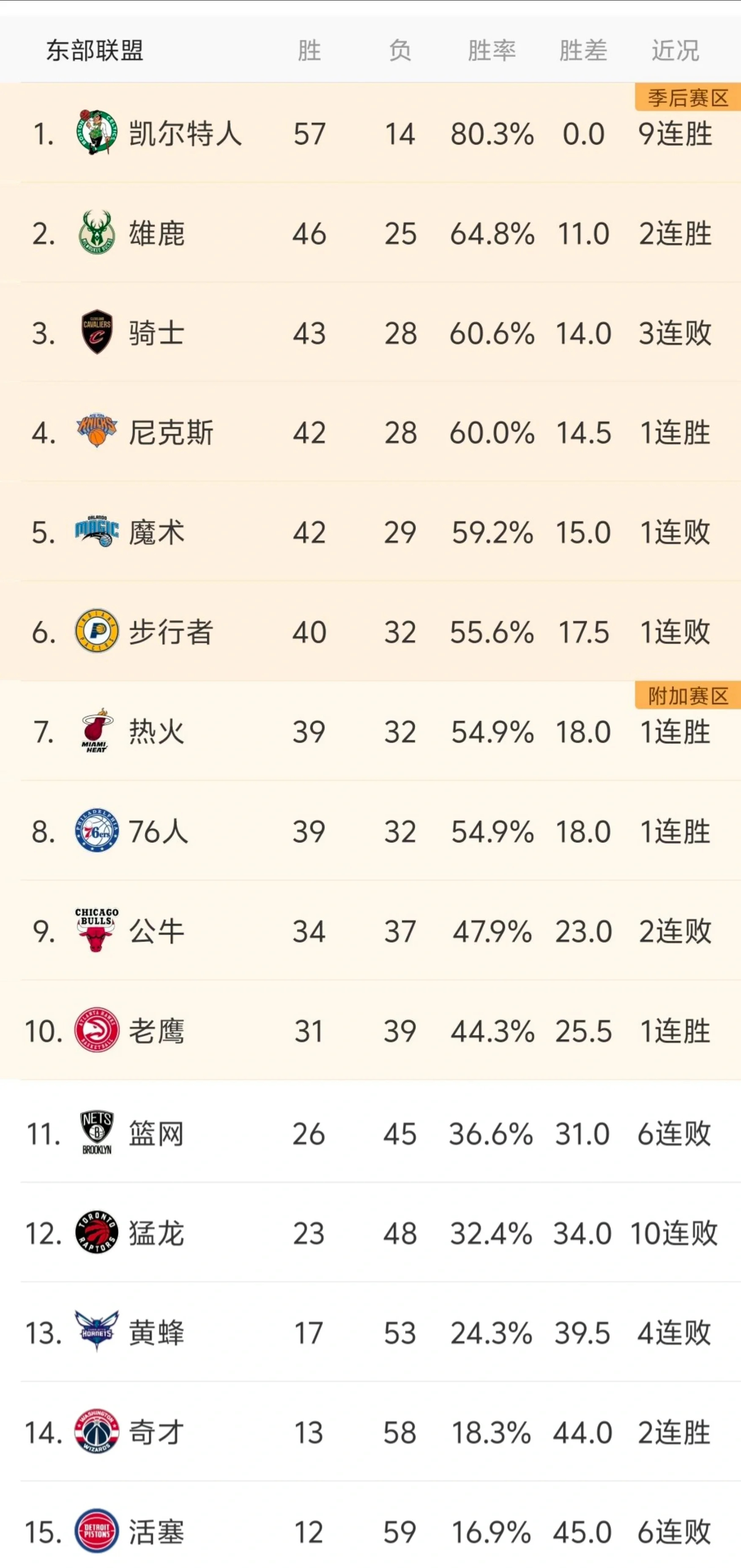关于今晚洛杉矶快船备战NBA季后赛，止住颓势细节曝光，目标明确，阵容厚度经受考验的信息-开云体育官方