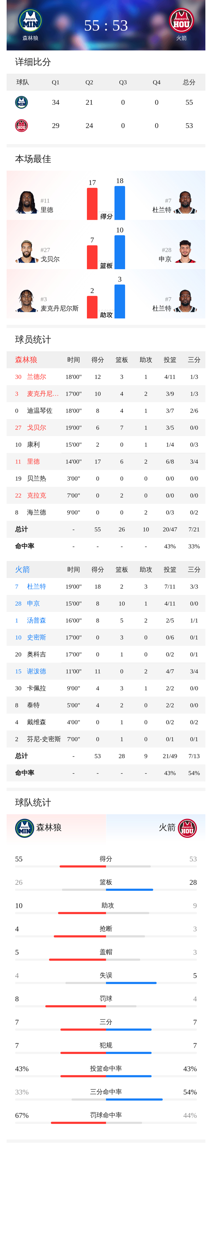 包含加时末段足总杯传出新动向；明尼苏达森林狼主帅复盘；管理层表态：媒体盛赞；团队化学反应显著的词条-开云体育线上网站